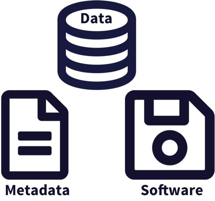 Scientific products that need to be preserved from computational workflows include data, software, metadata, and other products like graphs and figures.