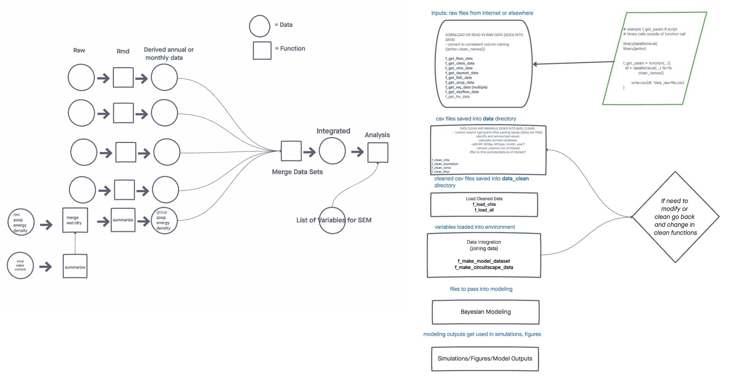 wraparound synthesis