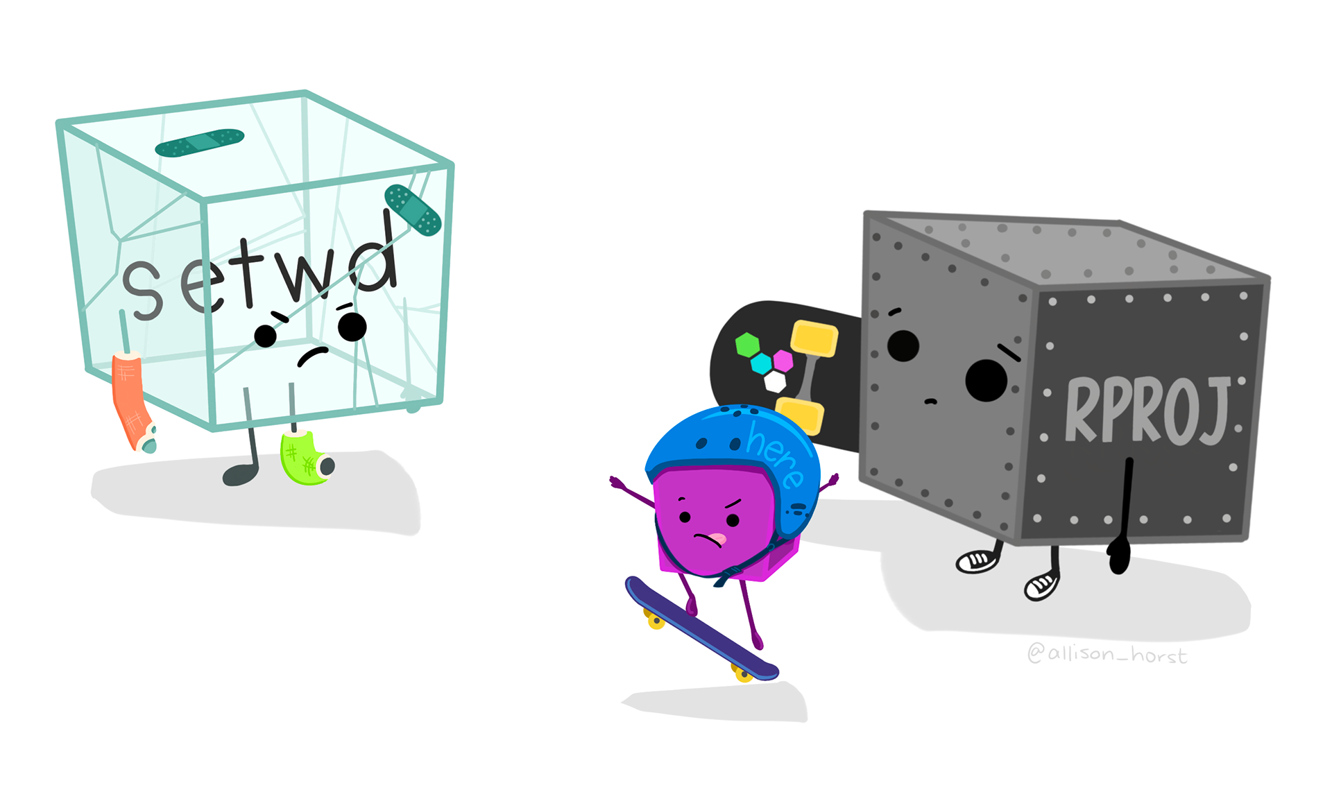 Artwork by Allison Horst. A cartoon of a cracked glass cube looking frustrated with casts on its arm and leg, with bandaids on it, containing “setwd,” looks on at a metal riveted cube labeled “R Proj” holding a skateboard looking sympathetic, and a smaller cube with a helmet on labeled “here” doing a trick on a skateboard.