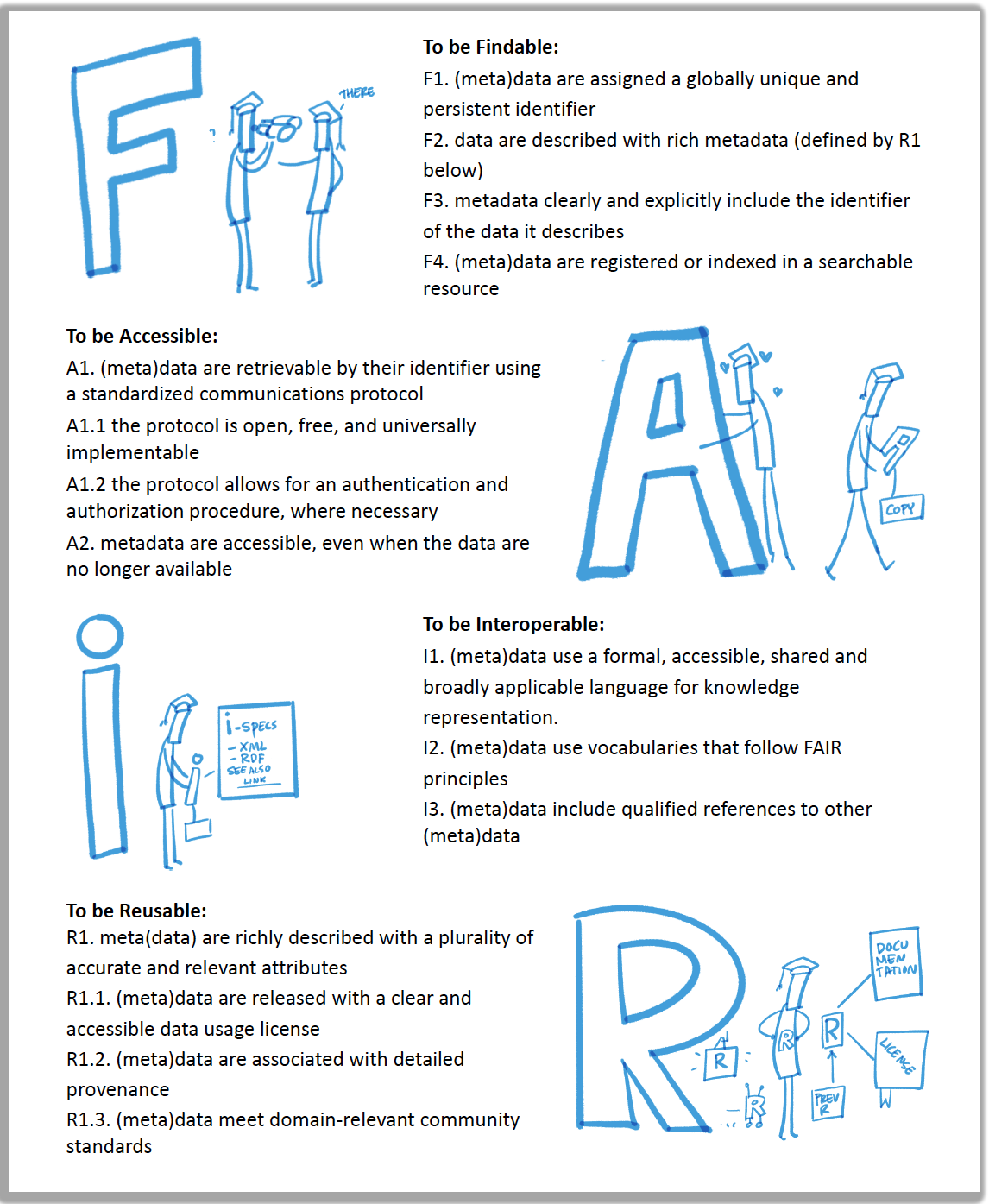 Source: Fair Teaching Handbook