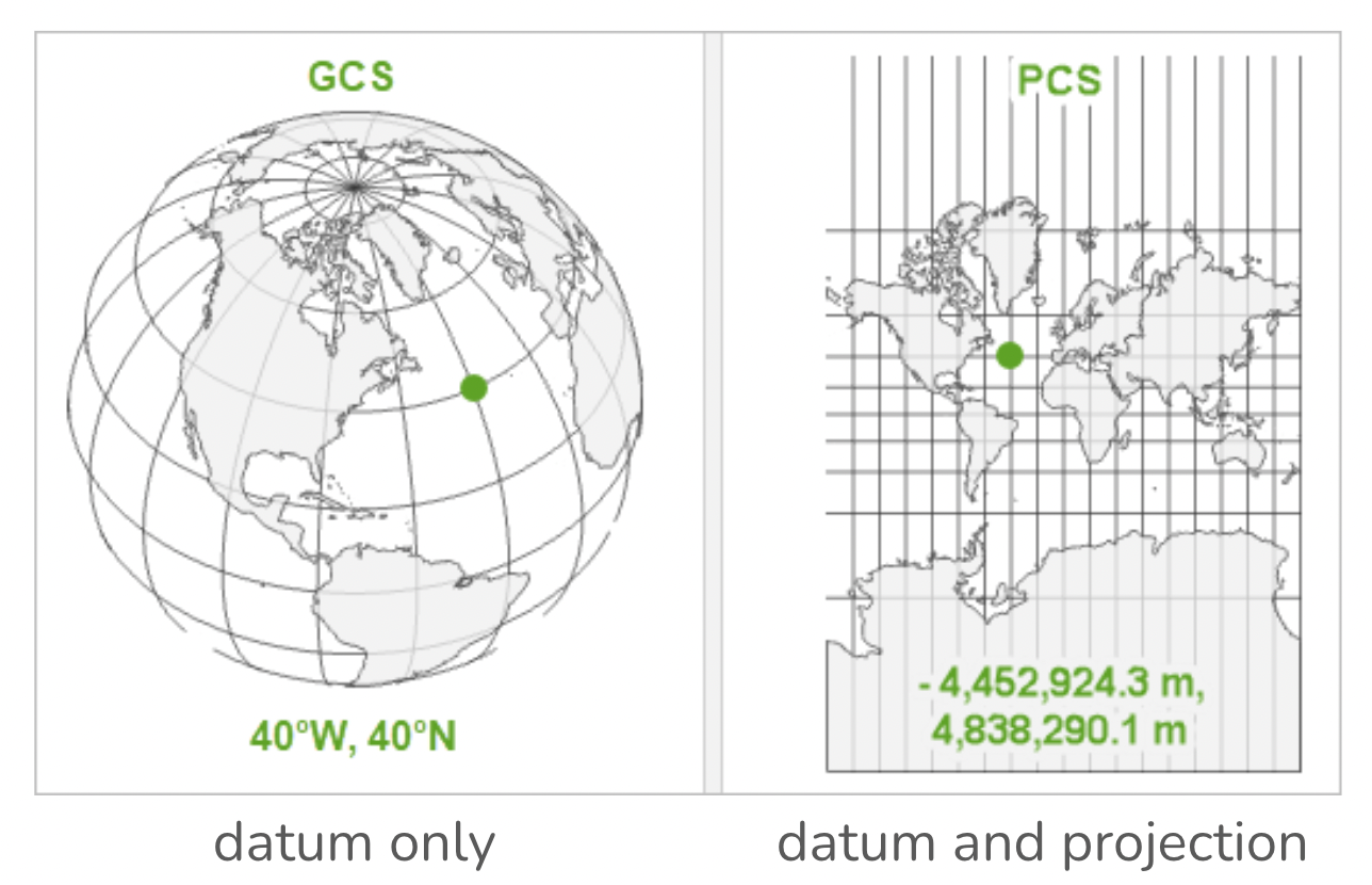 Source: ESRI